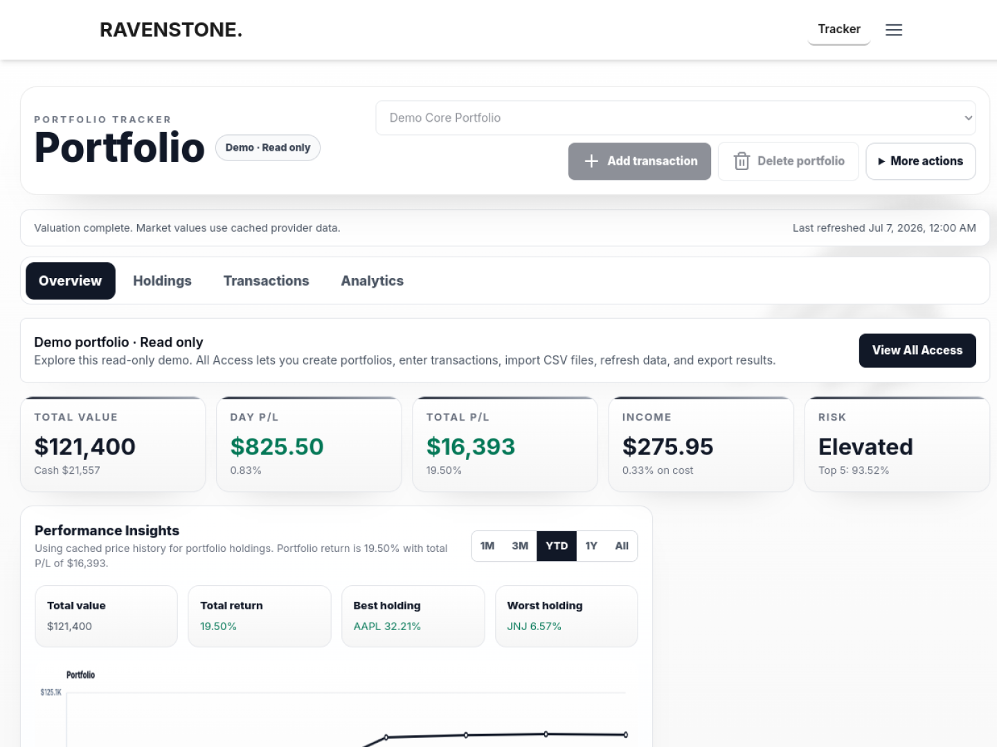 Live read-only Ravenstone Portfolio Tracker demo showing valuation, profit and loss, income, risk, and performance